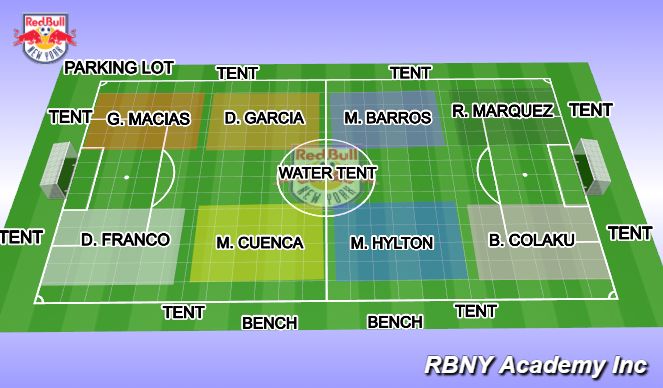 Football/Soccer Session Plan Drill (Colour): FIELD SETUP PLAN