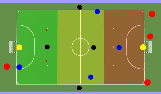 Futsal Session Plan Drill (Colour): Activity 2