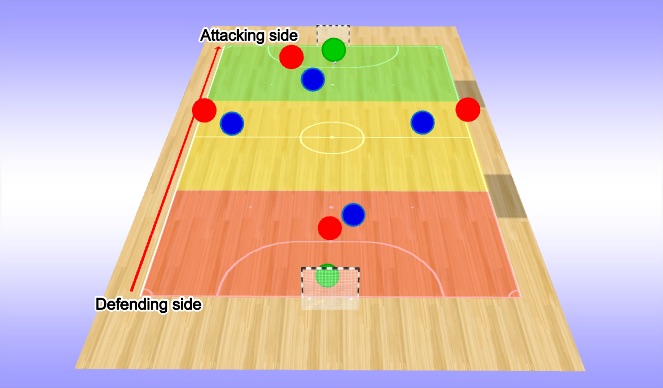 Futsal Session Plan Drill (Colour): Game