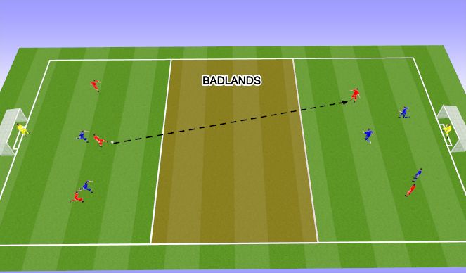 Football/Soccer Session Plan Drill (Colour): Badlands