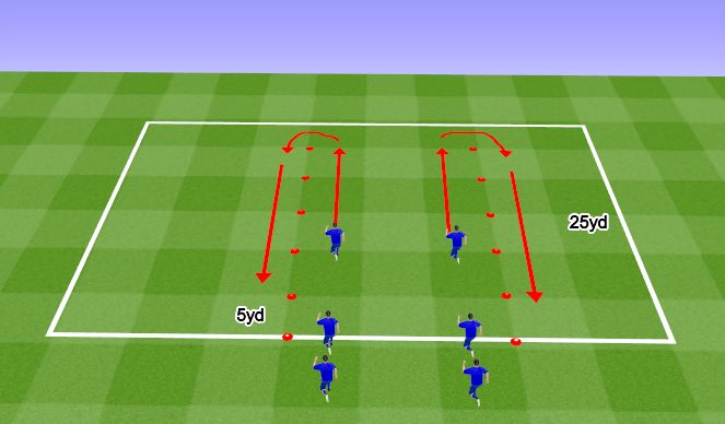 Football/Soccer Session Plan Drill (Colour): FIFA 11+ Warmup