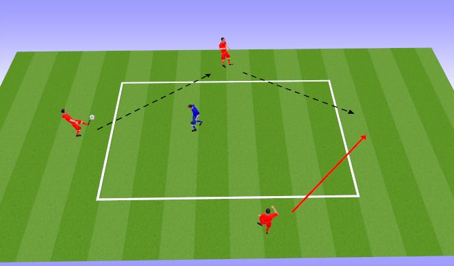 Football/Soccer Session Plan Drill (Colour): 3v1/4v1 Keep-Away