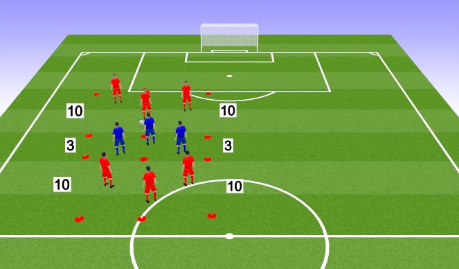 Football/Soccer Session Plan Drill (Colour): Defensive Shape Grid: 1st, 2nd, 3rd defender