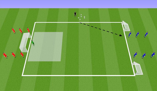 Football/Soccer Session Plan Drill (Colour): Defending Red Zone