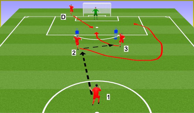 Football/Soccer Session Plan Drill (Colour): Acción combinada con desdoblamientos
