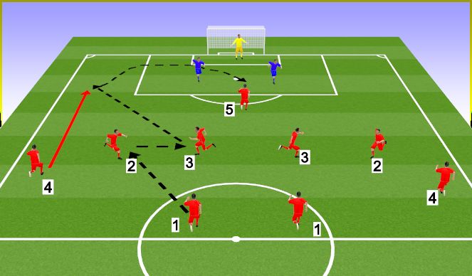 Football/Soccer Session Plan Drill (Colour): Acción combinada con oposición