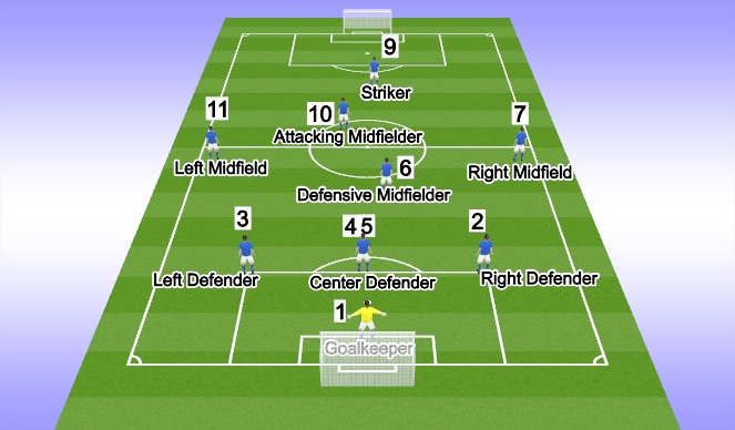 Football/Soccer Session Plan Drill (Colour): 1-3-4-1 with Diamond