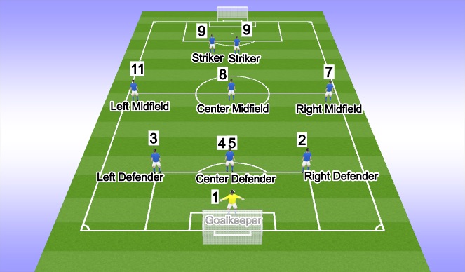 number 9 position in soccer