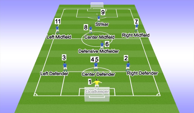 Football/Soccer Session Plan Drill (Colour): 1-3-1-3-1
