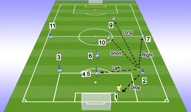 Football/Soccer Session Plan Drill (Colour): Passing Options