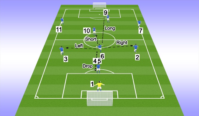 Football/Soccer Session Plan Drill (Colour): Passing Options