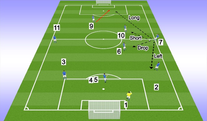 Football/Soccer Session Plan Drill (Colour): Passing Options