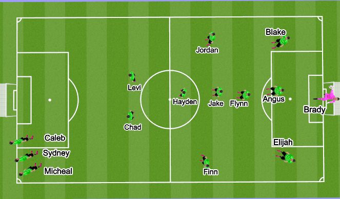 Football/Soccer Session Plan Drill (Colour): Structure: 1-4-4-2 Dx2