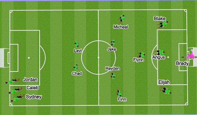 Football/Soccer Session Plan Drill (Colour): Structure: 1-4-4-2 Mid Flat
