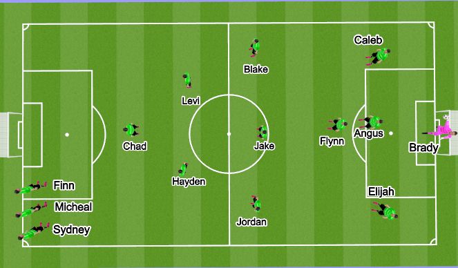 Football/Soccer Session Plan Drill (Colour): Structure: 1-4-3-2-1