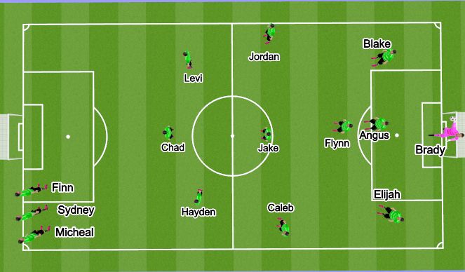 Football/Soccer Session Plan Drill (Colour): Structure: 1-4-3-3