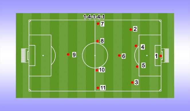 Football/Soccer Session Plan Drill (Colour): 11V11 4-1-4-1