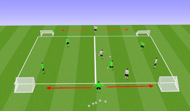Football/Soccer Session Plan Drill (Colour): Point of Attack switch with Target