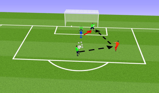 Football/Soccer Session Plan Drill (Colour): Activity 1