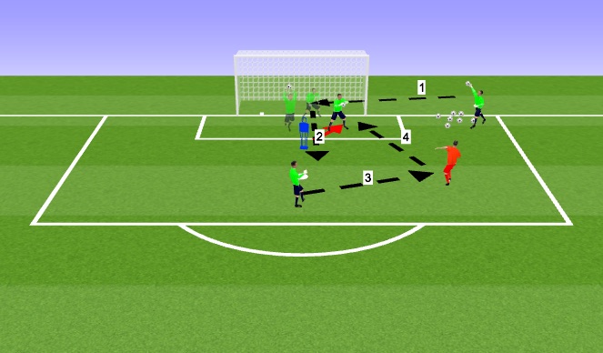 Football/Soccer Session Plan Drill (Colour): Activity 2