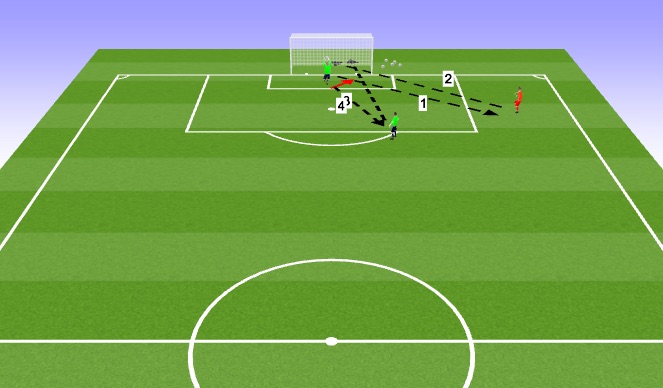 Football/Soccer Session Plan Drill (Colour): Activity 3