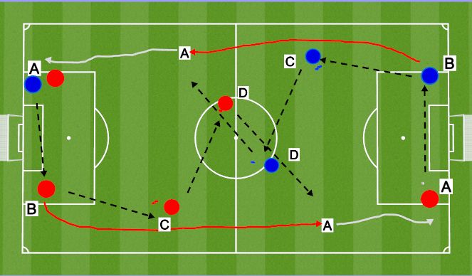 Football/Soccer Session Plan Drill (Colour): Screen 1
