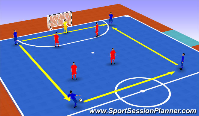 Futsal Session Plan Drill (Colour): Screen 3
