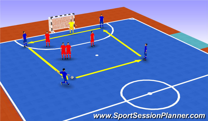 Futsal Session Plan Drill (Colour): Screen 4