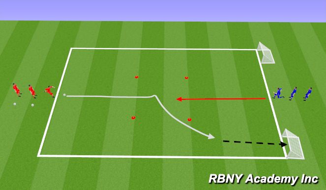 Football/Soccer Session Plan Drill (Colour): Fully Opposed - 1v1