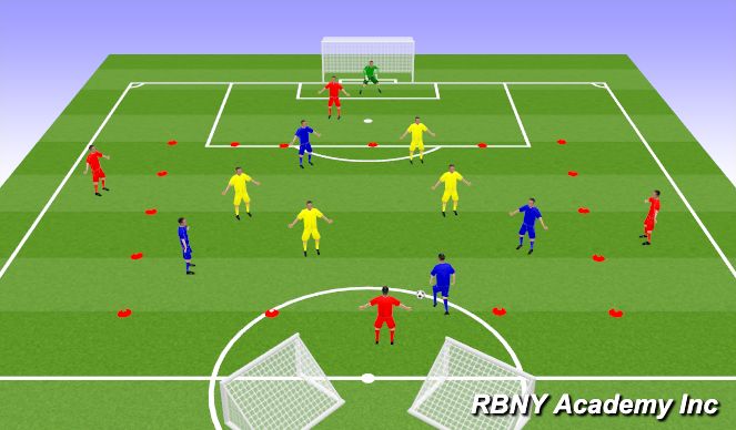 Football/Soccer Session Plan Drill (Colour): 4+4v4+K