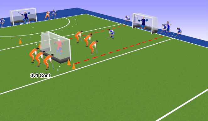 Hockey Session Plan Drill (Colour): 3v1 Continuous