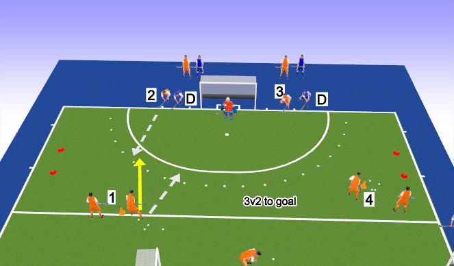 Hockey Session Plan Drill (Colour): 3v2 to Goal