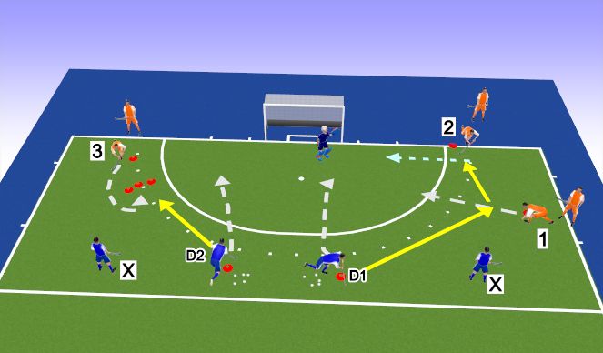 Hockey Session Plan Drill (Colour): Number Variable to Goal