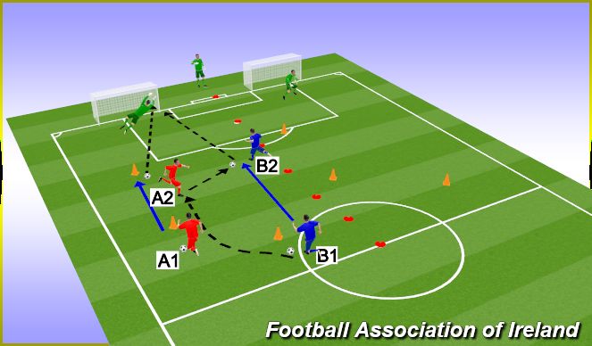 Football/Soccer Session Plan Drill (Colour): Shooting Drill