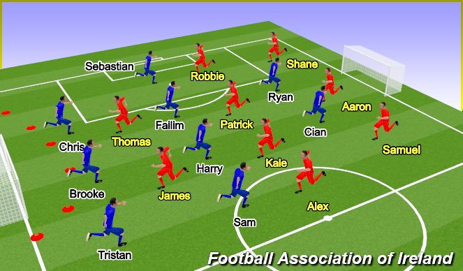 Football/Soccer Session Plan Drill (Colour): 9v9 Training Match