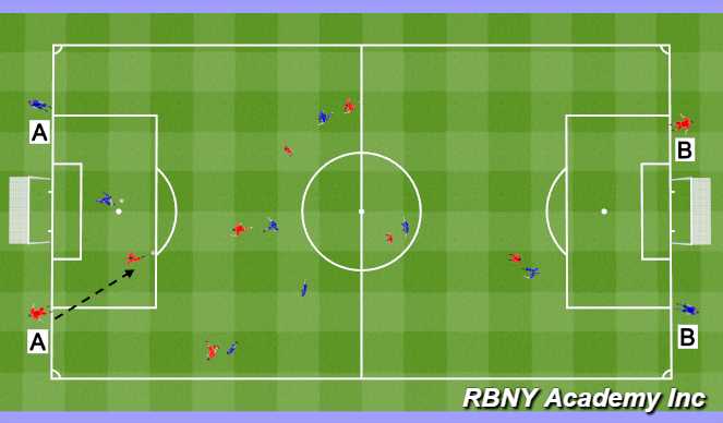 Football/Soccer Session Plan Drill (Colour): Activity 2 - Opposed Play