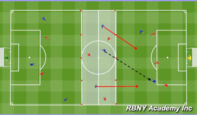 Football/Soccer Session Plan Drill (Colour): Main Activity - Play Through Midfield