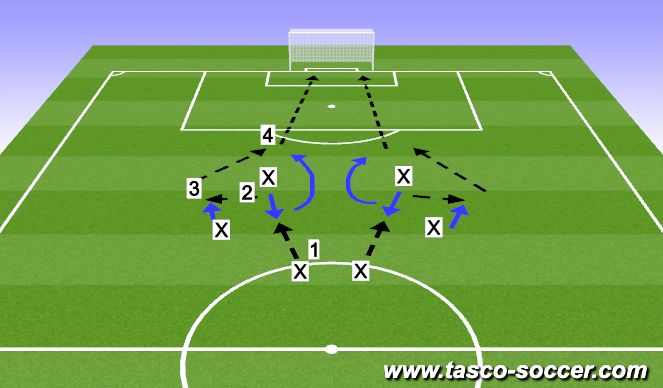 Football/Soccer Session Plan Drill (Colour): Screen 1