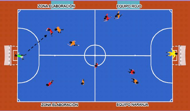 Futsal Session Plan Drill (Colour): SUPERIORIDADES E INFERIORIDADES.
