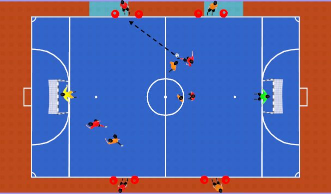 Futsal Session Plan Drill (Colour): 3X3+COMODINES LATERALES OFENSIVOS.