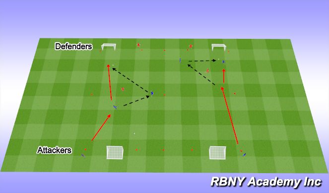 Fútbol Ejercicio del Plan de Sesiones (Color): Activity 1
