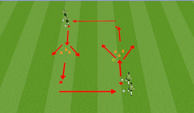 Football/Soccer Session Plan Drill (Colour): Alva- 1v1 attaching moves