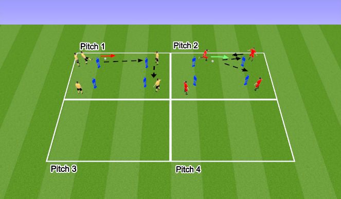 Football/Soccer Session Plan Drill (Colour): Arrival Activity