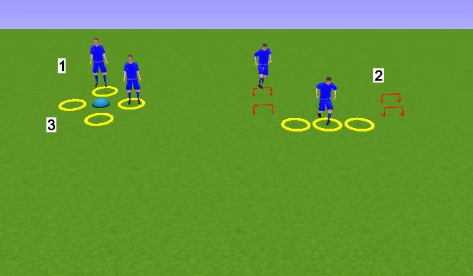 Football/Soccer Session Plan Drill (Colour): SALTOS UNIPODALES Y BIPODALES