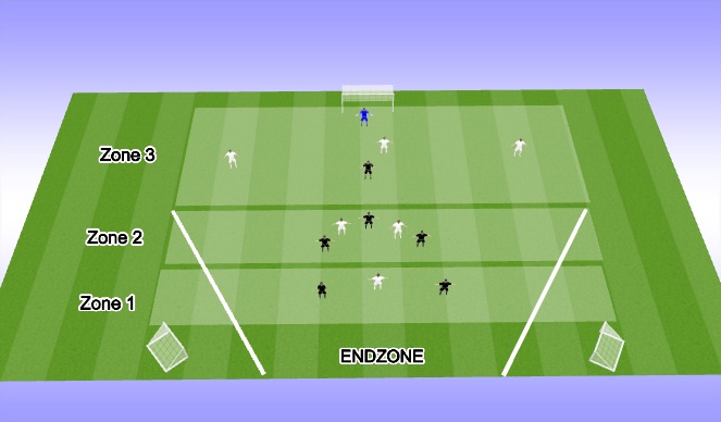 Football/Soccer Session Plan Drill (Colour): 7v6 3 zone