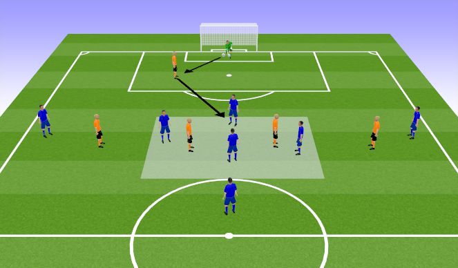 Football/Soccer Session Plan Drill (Colour): opbouw tot afwerken