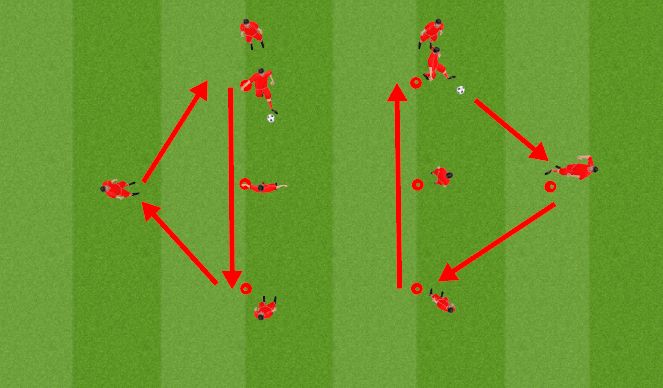 Football/Soccer Session Plan Drill (Colour): Quick Passing