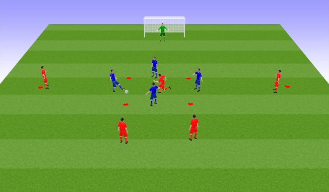 Football/Soccer Session Plan Drill (Colour): Attacking
