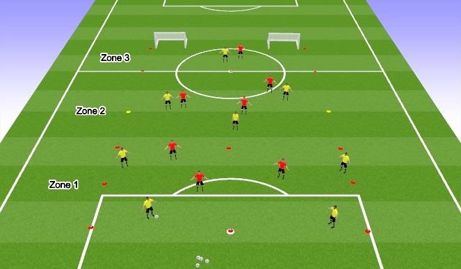 Football/Soccer Session Plan Drill (Colour): Activity 3