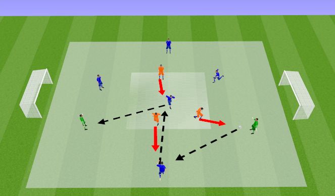 Football/Soccer Session Plan Drill (Colour): Possession